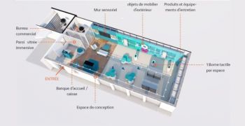 Le concept Aboral Shop ouvre en Gironde