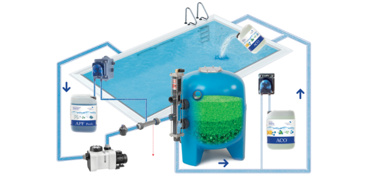Integrierte Wasseraufbereitungssystem DA-SY® 