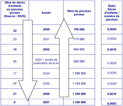 Statistiques