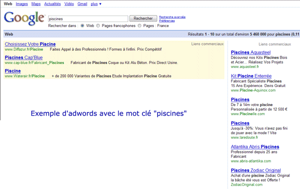 Google AdWords