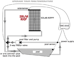 Solar Ripp