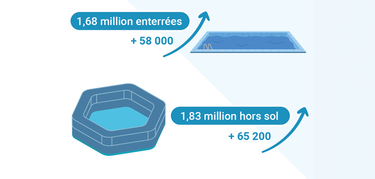 Décryptage du marché de la piscine et nouveaux outils pour les ...