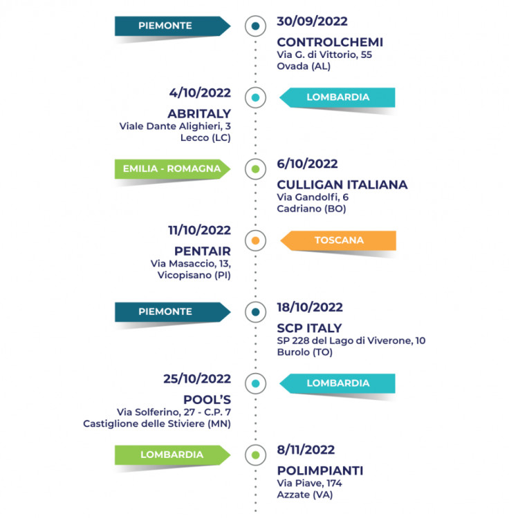 Calendario degli incontri assopiscine sul territorio