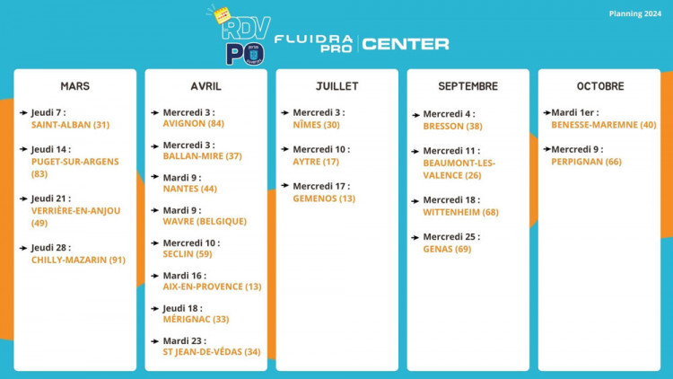 Calendrier des 21  'Rendez-Vous Portes Ouvertes' Fluidra Pro Center en 2024