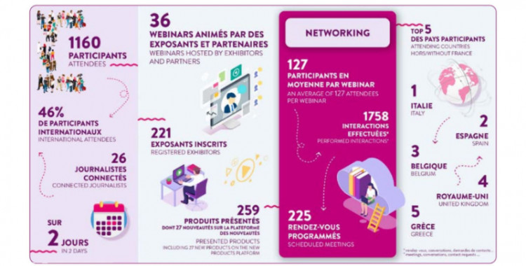 Retour en quelques chiffres sur Piscine Connect 2020