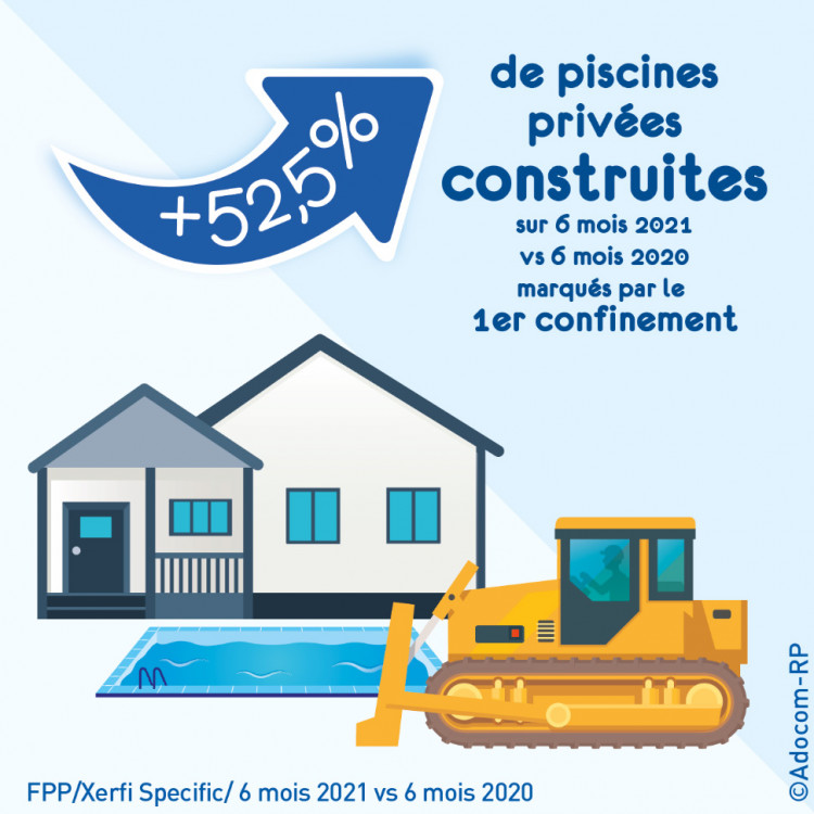 Nombre de piscines construites 1er semestre 2021 FPP Adocom