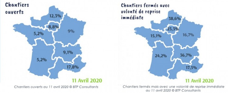 Evolution reprises chantiers BTP avril 2020