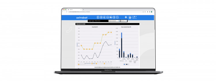 Tableau de bord sur Extrabat Piscine