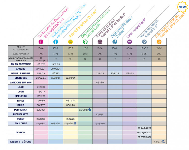 Tableau dates et lieux formations Fluidra 2023 2024