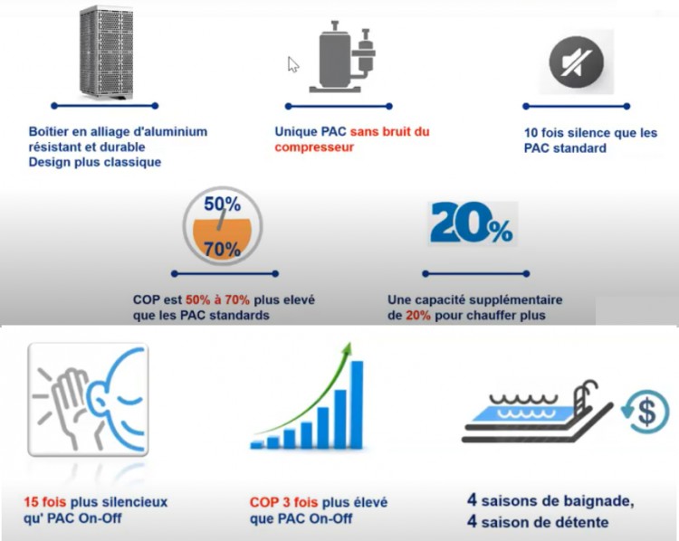 atouts, fonctionnalités pompe Chaleur inverX SCP Europe