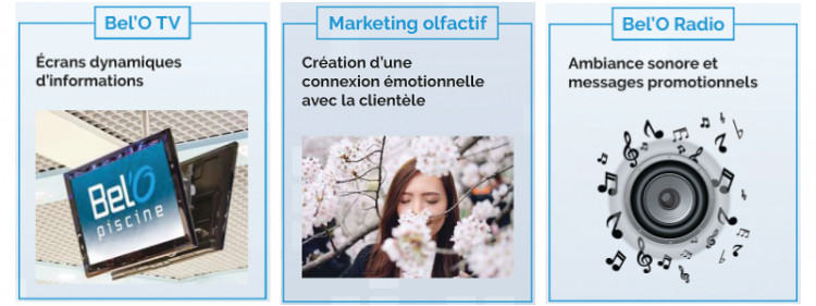 Outils marketing Bel'O