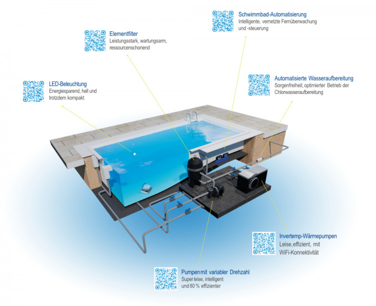 nachhaltigen Schwimmbad Pentair