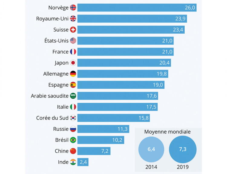 Le poids de nos déchets électroniques