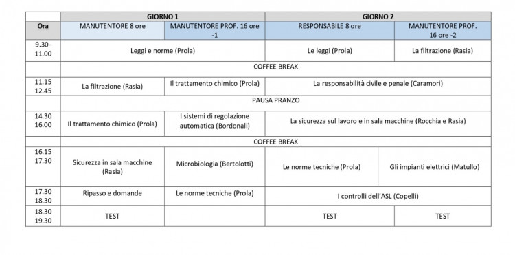 Il programma di formazione per manutentori e responsabili di impianti