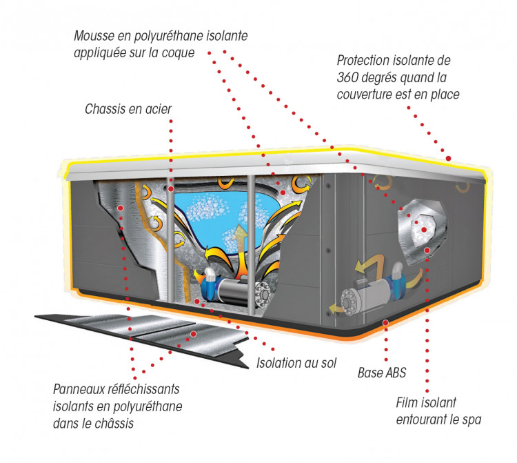 Le nouvel isolant écoénergétique Platinum Premium Shield équipe la gamme Premimum et les spas de nage