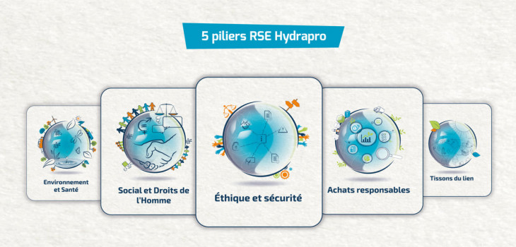 Les 5 piliers de la politique RSE d'Hydrapro