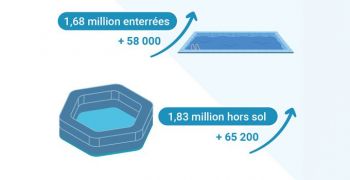 Décryptage du marché de la piscine et nouveaux outils pour les professionnels de la FPP