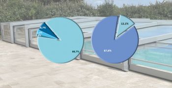 commission,abris,piscine,fpp,etude,marche,2024