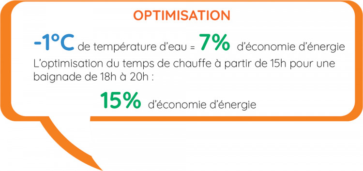 Résultats d'études du BE de Warmpac