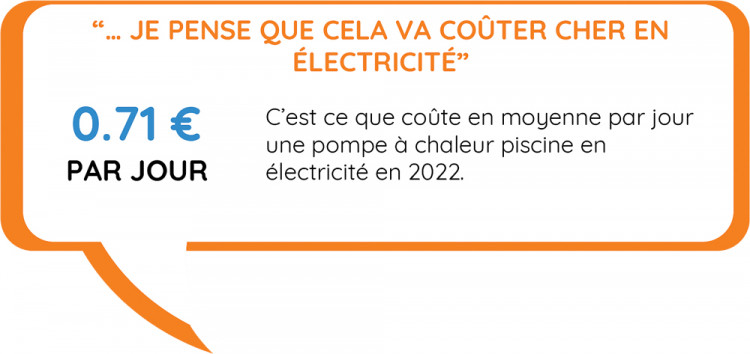 Coût moyen quotidien de l'utilisation d'une pompe à chaleur donné par le bureau d'études de Warmpac