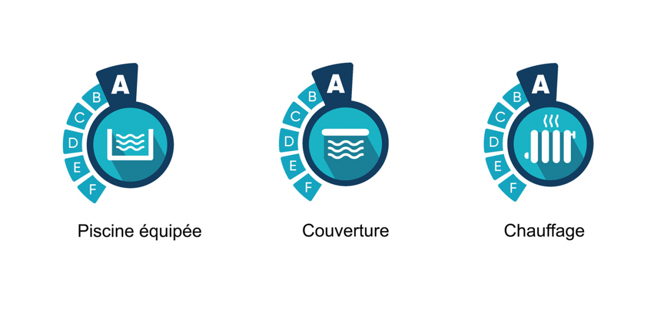 Comprendre la norme NF EN 17645 : les équipements et la piscine classés selon leurs performances environnementales | Eurospapoolnews.com