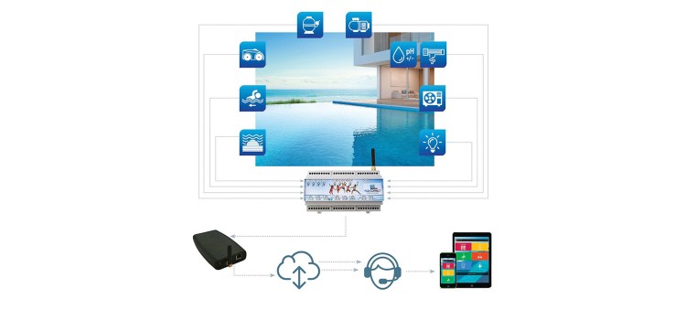 Polyconnect Pro de Polytropic gestion à distance équipements piscine