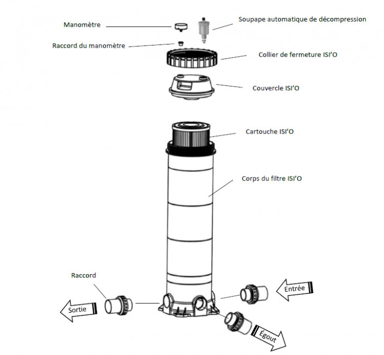 Schéma du filtre ISI'O pièces 