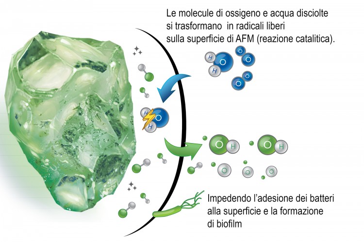 Materiale filtrante per l'acqua della piscina AFM ng di Dryden Acqua