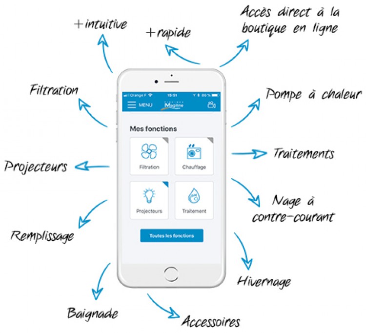 Nouvelle application mobile imagi+ pour gérer sa piscine à distance