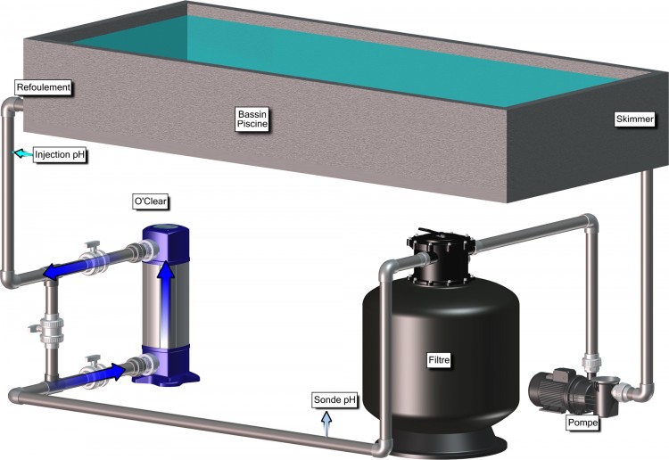 Circuit O'Clear sans réchauffeur Bio-UV