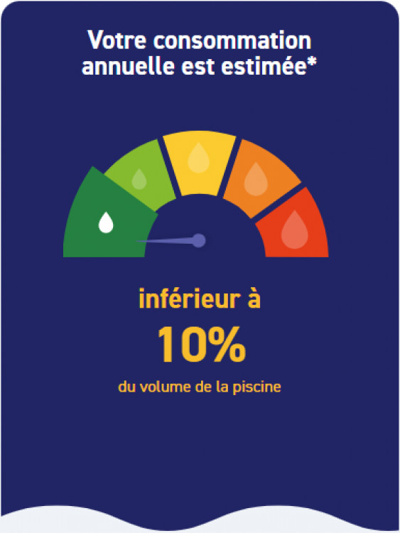 Estimation calculateur FPP consommation eau piscine