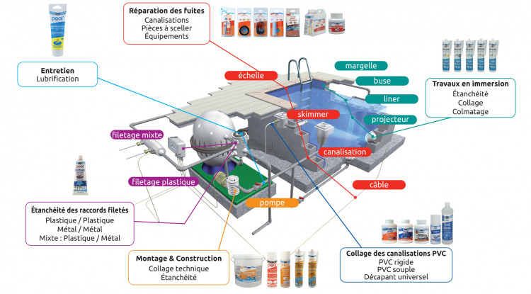 Gamme de produits d'étanchéité piscine GEB construction maintenance 