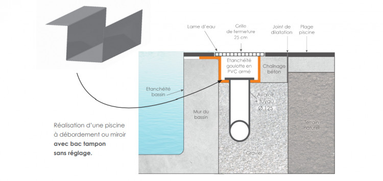 Schéma de réalisation d'une piscine à débordement avec bac tampon KNIV'O