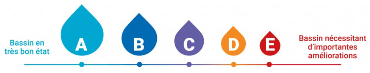 Diagnostic Piscine HydroSud Diagnostic Piscine HydroSud