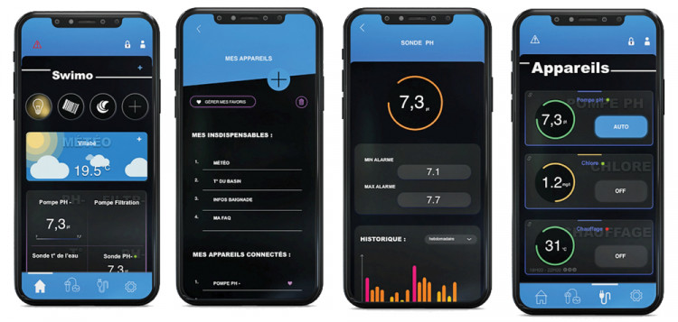 Interface SWM - Smart Water Management