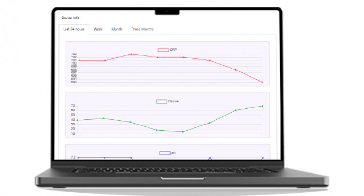 Real-time pool parameter monitoring via MAGEN ECO-ENERGY's connected platform