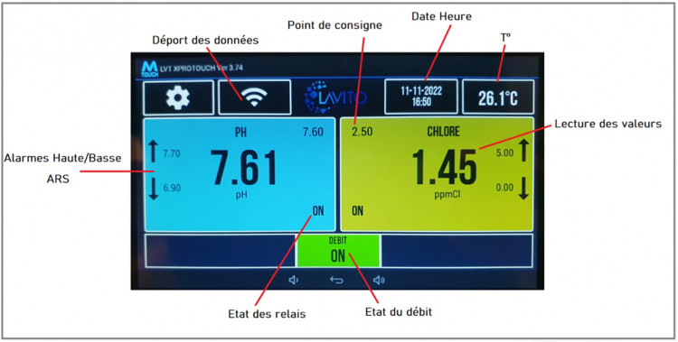 interface de lecture LVT Protouch traitement de l'eau Lavito Technologies