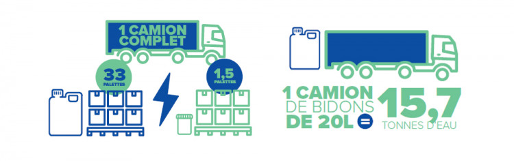 comparatif pastilles EquiTabpH et bidons