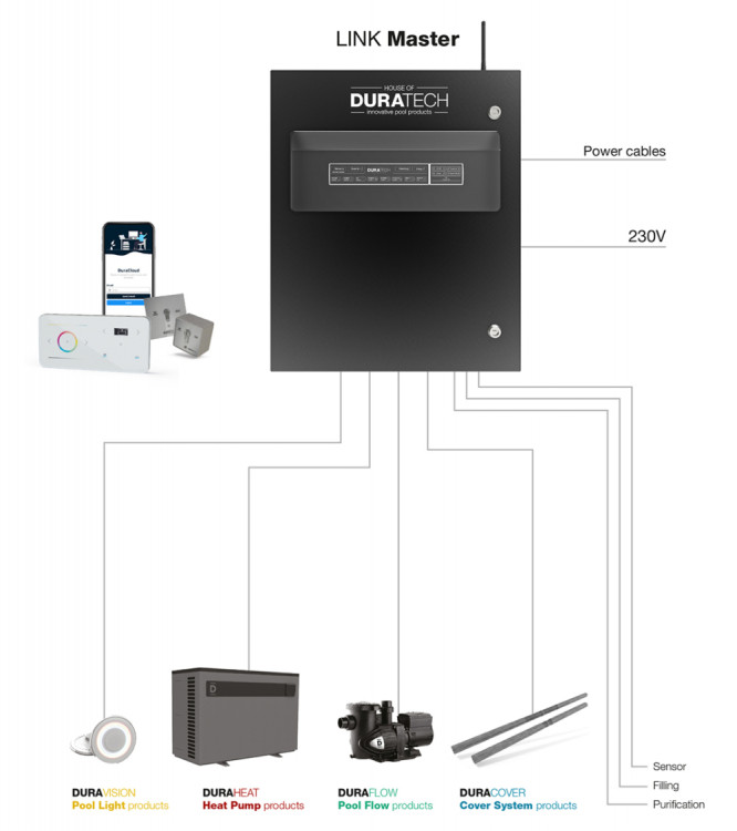 Les appareils de la piscine connectés au LINK Master