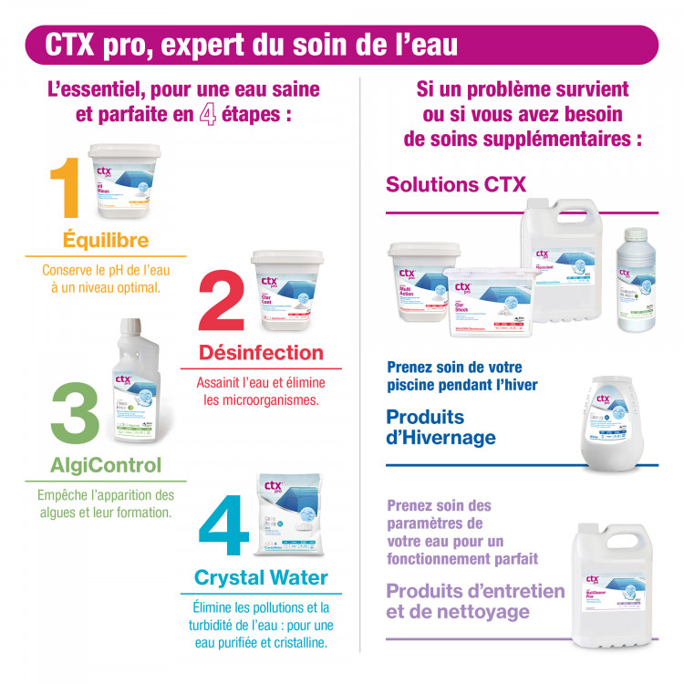 Informations consommateur sur produits piscine CTX Pro de Fluidra