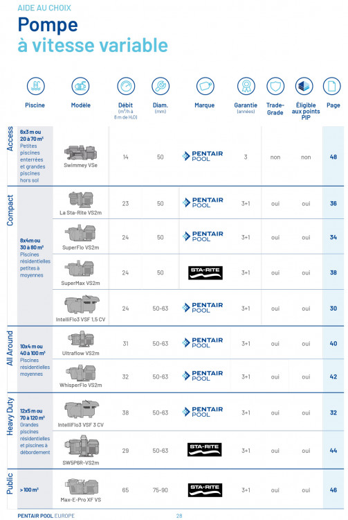 Catalogue pompes vitesses variable Pentair