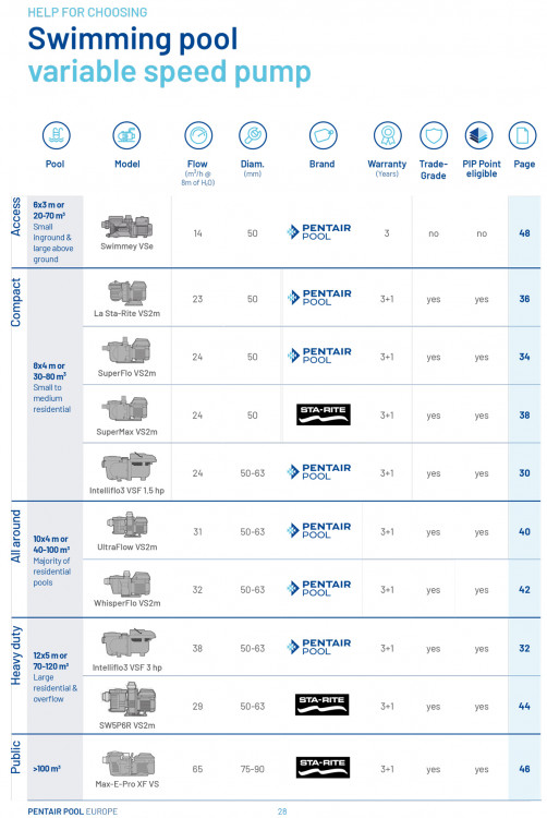 Pentair Pool variable speed pump comparison 