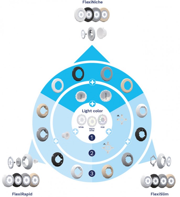 Personnalisation eclairage led Piscine Lumiplus Flexi Astral Pool