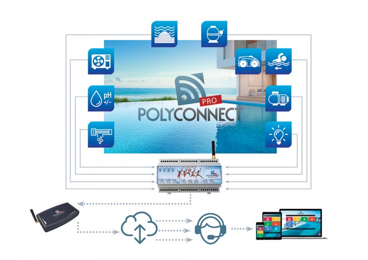 POLYCONNECT
