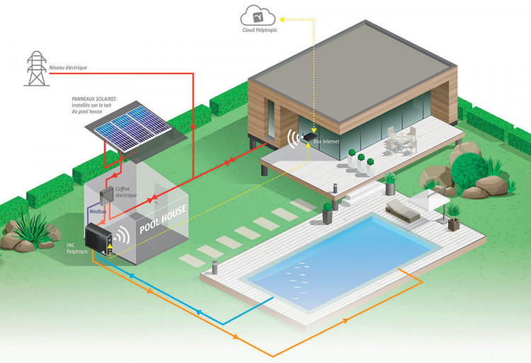 Schéma 3D de l'installation du système PolySolar Energy System