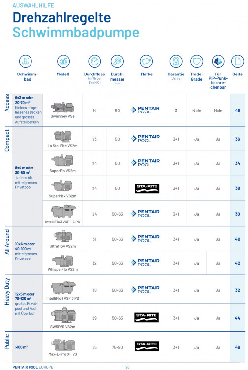 Pentair Pool Pumpen Katalog 2026/2027
