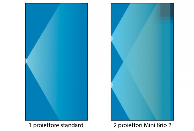 Confronto dell'illuminazione della piscina con 1 proiettore standard e 2 proiettori Mini BRiO 2 CCEI