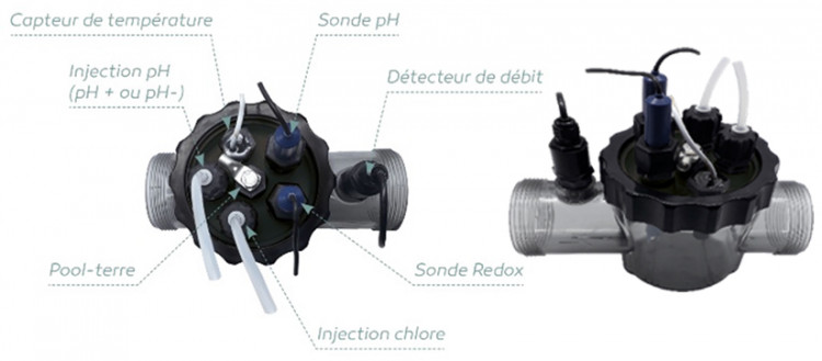 Le porte-accessoires Sane-7, développé par Bio-Pool