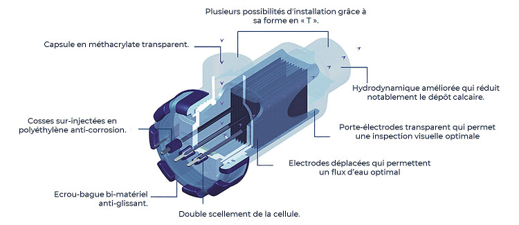 Cellule électrolyseur au sel piscine Innowater