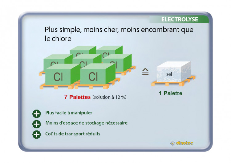 Schéma Dinotec économies avec l'électrolyse